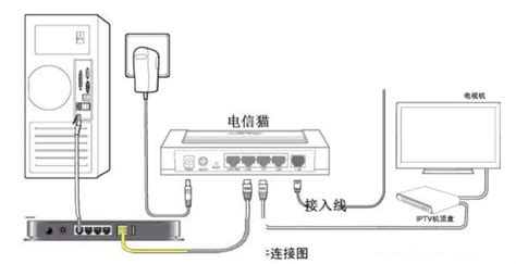 用路由上网,怎么调高自己的网速?