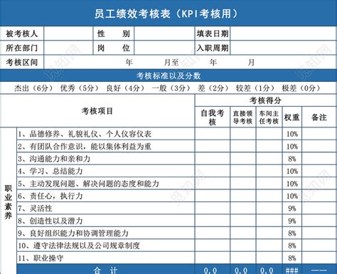 电商kpi绩效考核表(附社群管理绩效考核表)