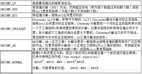 什么是NMF氨基酸诱导体