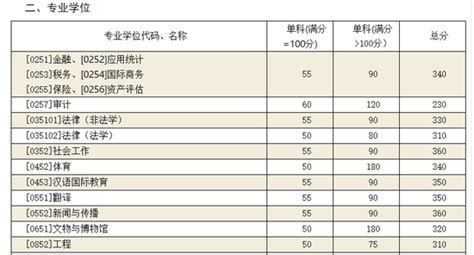 能上的30所好大学名单,广东530分适合上什么大学