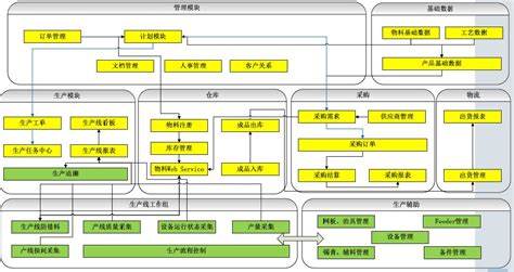 广州LY软件科技研发公司提供专案软件开发和解决方案