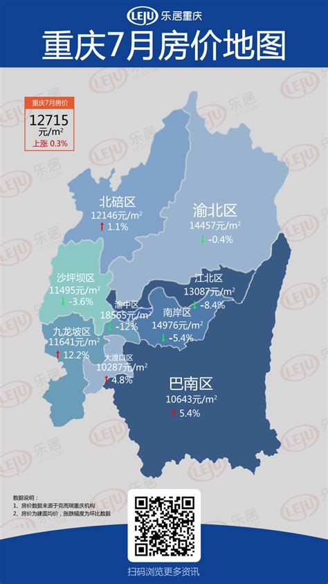 重庆市房价可能降吗,重庆房价未来会下跌吗