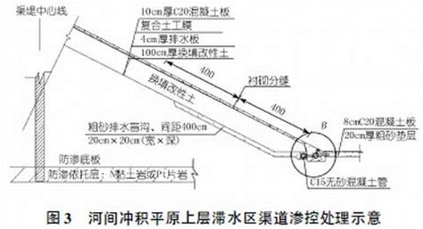 地下水位较高对建筑物的影响