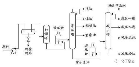 代理植物燃料油项目,怎么做原油代理加盟