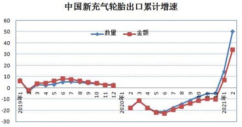 三角轮胎上市有几个涨停板