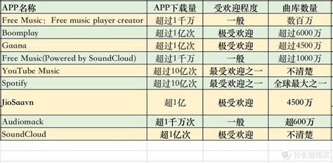 音乐APP哪个最好用？