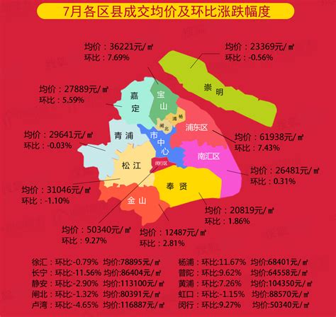 6月 上海房价涨跌地图,上海郊区最近的房价还会涨吗