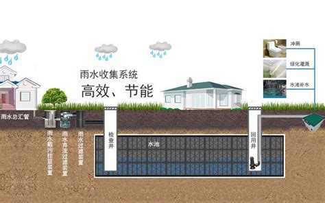 大家可以介绍一些生产雨水收集系统的公司吗?