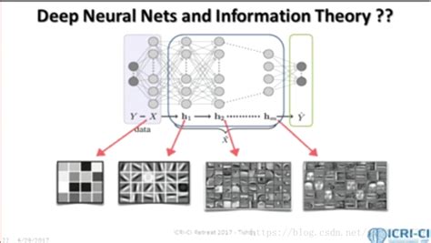 《网络时代的传播现象分析》.docx,如何理解网络时代的传播过程