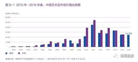 中国珠宝市场特点分析,珠宝业未来前景如何