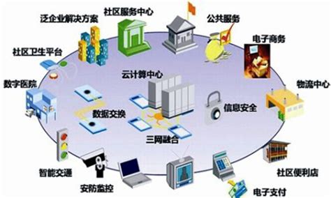 智慧社区包含哪些方面,中国电信智慧社区包含哪些产品