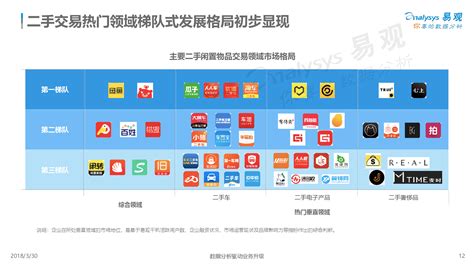 能卖闲置东西的app都有什么?