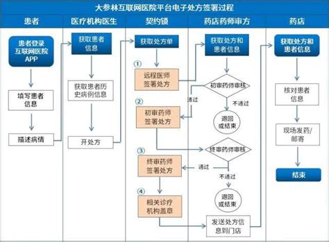 县级医院引产签字流程