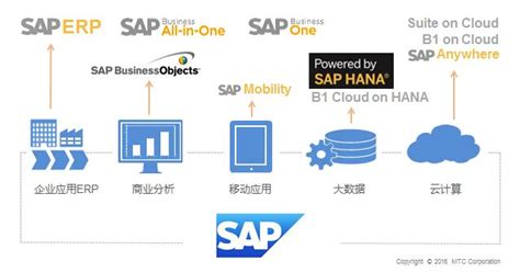SAP介绍 特点 优势 效益