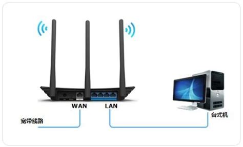 手机上找不到Wi - Fi路由器登录入口.