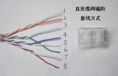 USB线接口有哪些类型,hdmi线接法图解
