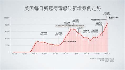 北京今日新增确诊人数曲线图