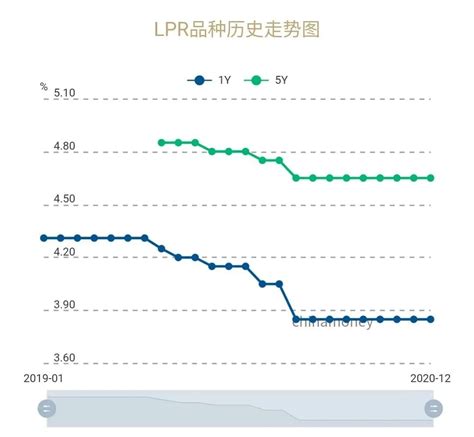 固定利率永远固定吗