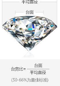 钻石的切工是什么意思,钻石切工等级表是什么