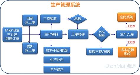 crm软件能定制开发吗?