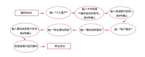 95134电话是哪个银行