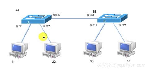 同一PCB上的相邻两个以太网PHY可以直接连接,省掉网络变压器么?