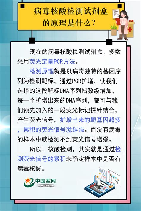 eb病毒感染如何确诊