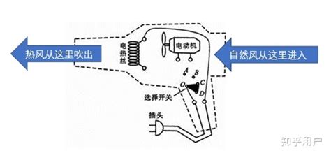 家用暖风机不吹暖风了