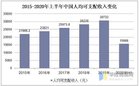 2019年上半年中国旅游人数、旅游收入及假日旅游消费现状「图」