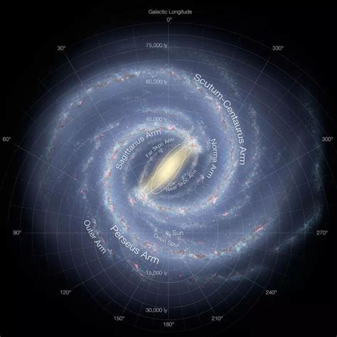 银河系为什么停止进食,为什么太空没有重力