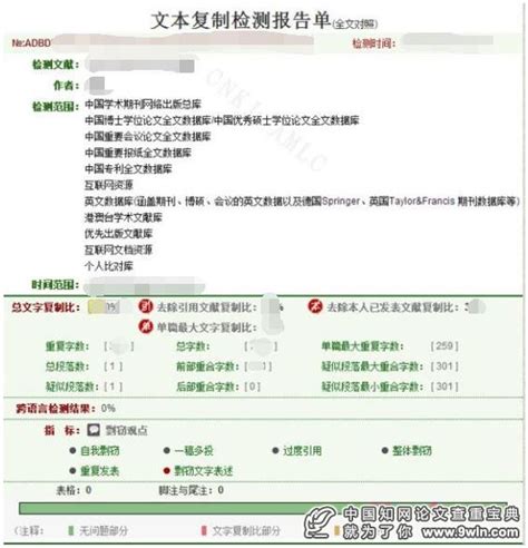 维普论文检测报告怎么看,中国知网论文检测报告怎么看