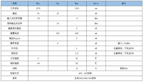 顯示器的主要技術(shù)指標(biāo)有哪些?