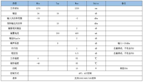 显示器的主要技术指标有哪些?