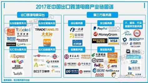 菜市场与生鲜电商,现在做水果电商前景怎么样