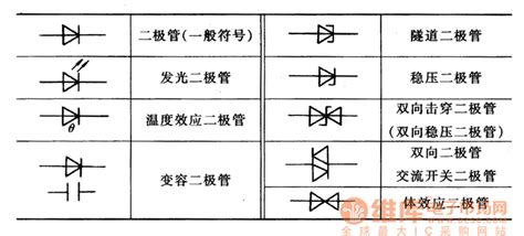 怎么區分整流，穩壓二極管的型號
