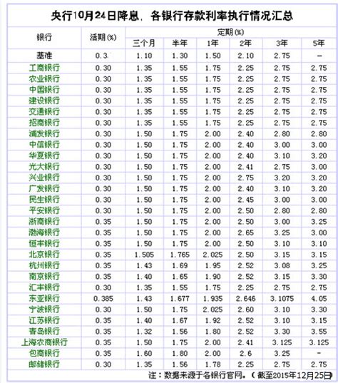 半年定期存款利率