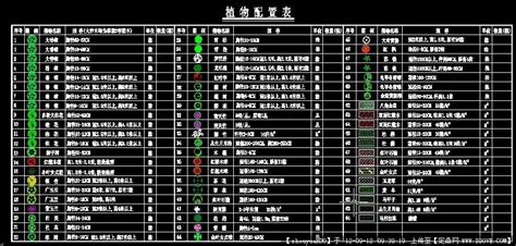 植物配置表备注应该写什么