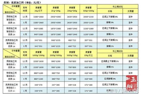 加工和田玉多少钱一克,和田玉大概多少钱一个