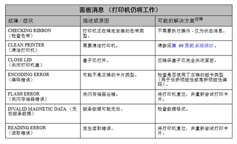 应用程序出错，该怎么样去排除，在不要用系统光盘的时候