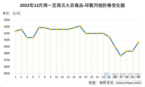 招商银行外汇通行情分析V2.6如何操作