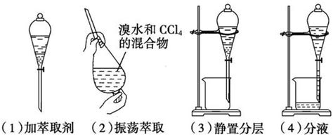 分液漏斗如何验漏?