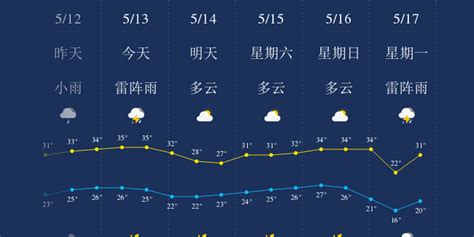 请问有没有什么网站可以查到过去时间的天气情况