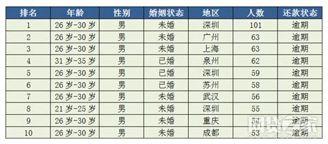 人人借款逾期后果最新