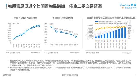 家中有很多闲置物品,有没有二手物品交易网站?谢谢.