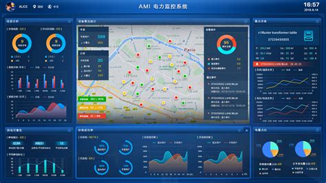 WCDMA 路测 鼎力软件 需要看那些参数