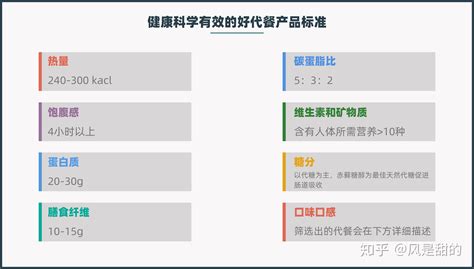 代餐粉是否真的可以达到减肥效果?