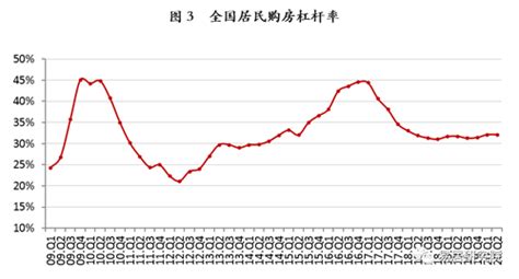 2017年7月东莞房价,为什么东莞的房价又涨一波