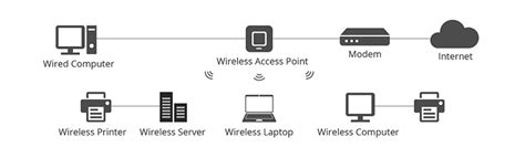 什么是WiFi,无线ap是什么