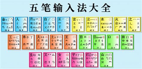 具体的安装五笔的步骤?