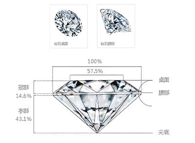 50分的钻石适合什么样的戒托,适合老年人的钻戒怎么挑选